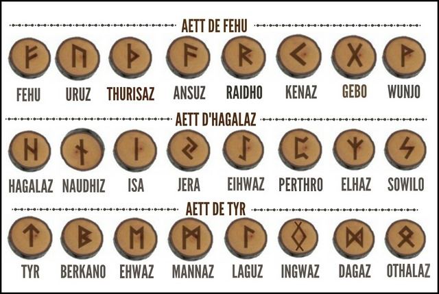 Les Runes Divinatoires, Les Runes Signification
